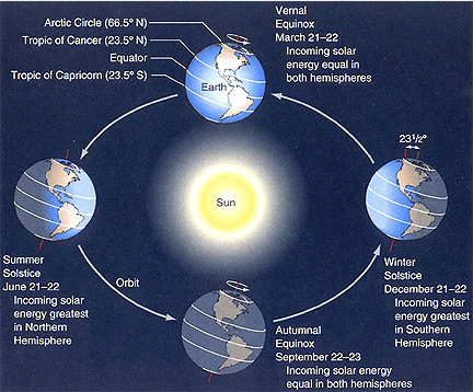 earth-sky-diagram-of-path-of-earth-around-sun