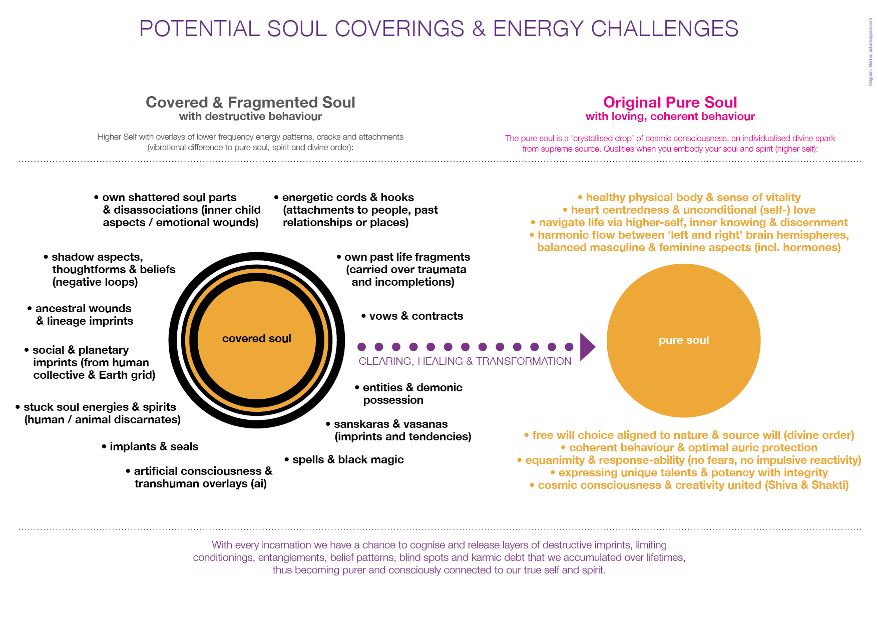 PotentIal Soul Coverings